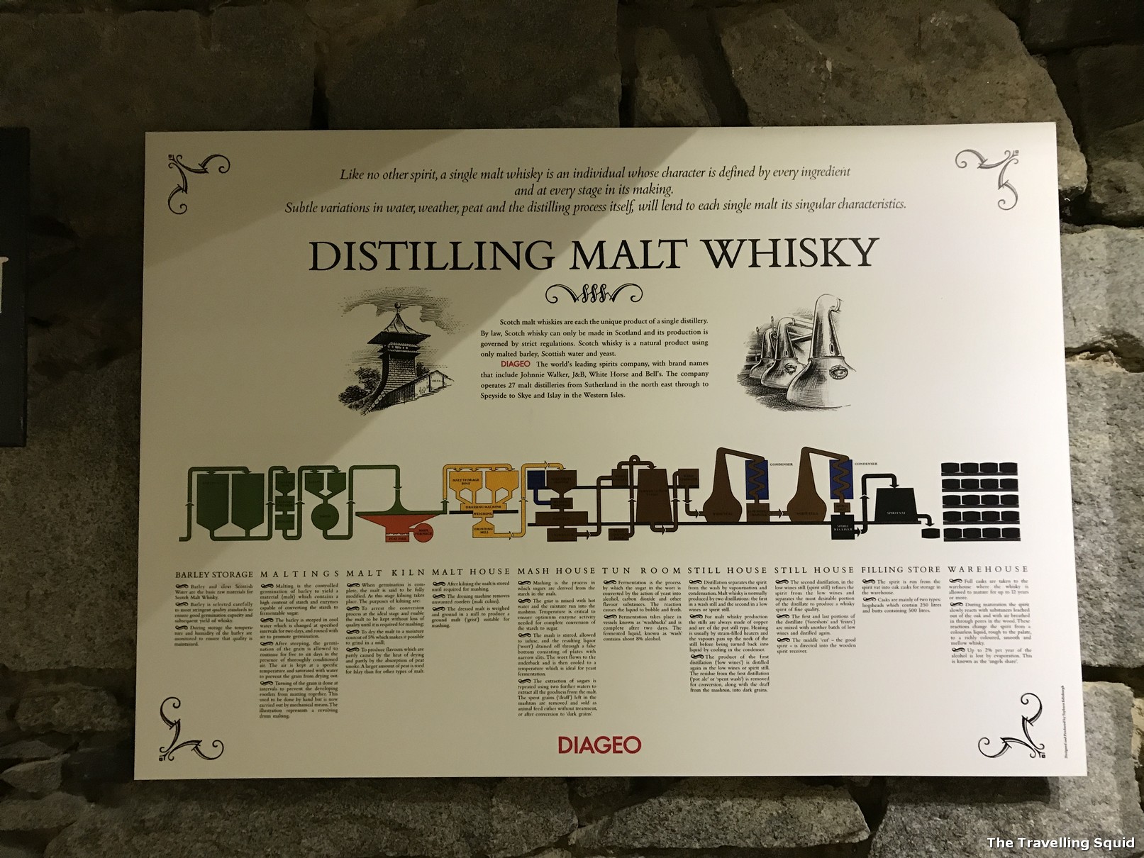 oban whisky making process