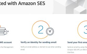 Amazon simple email service
